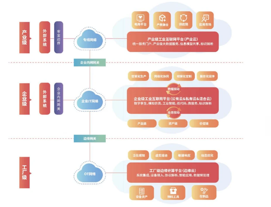 掘金工業(yè)互聯(lián)網(wǎng) 把握安全服務新機遇