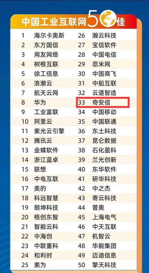 守護(hù)數(shù)百家工廠安全 奇安信入選2020中國工業(yè)互聯(lián)網(wǎng)50佳榜單