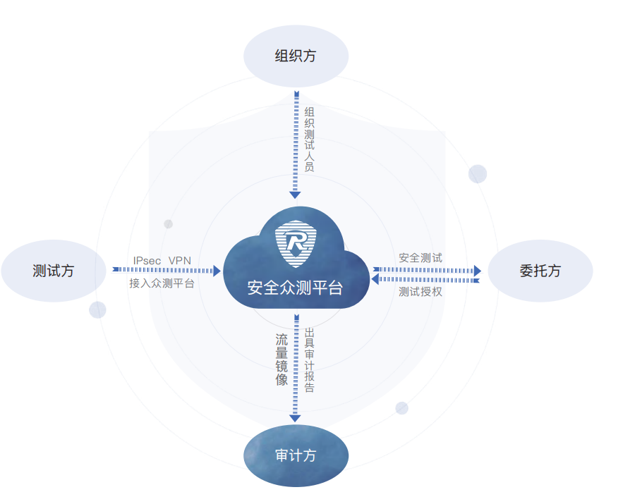 擁抱新興力量 共創安全新篇章——融聯易云、東軟、華安網信正式加入CSA大中華區